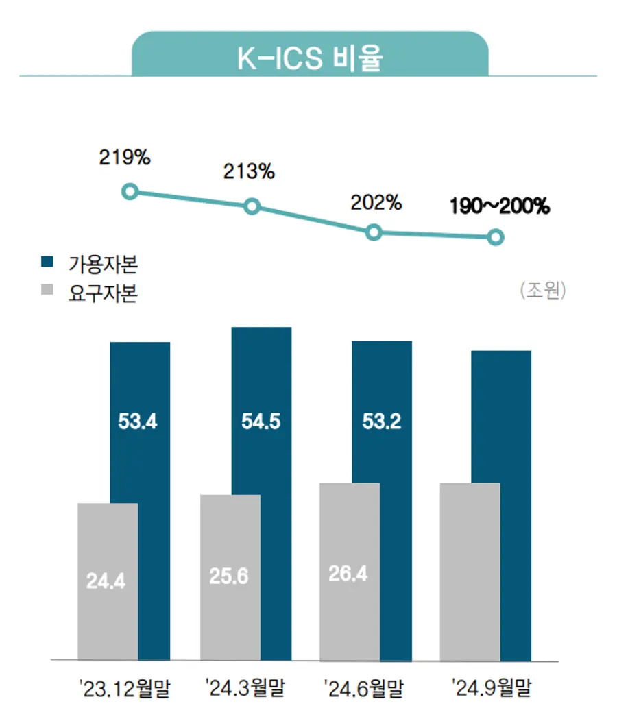 [출처: 삼성생명]