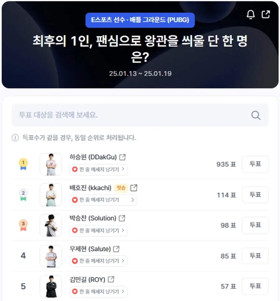 ▲인기투표 순위 ⓒ디시트렌드