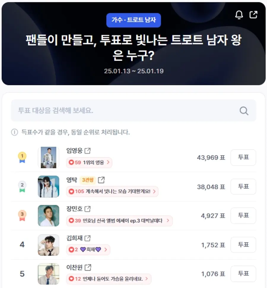 ▲인기투표 순위 (오전 9시 30분 기준) ⓒ디시트렌드