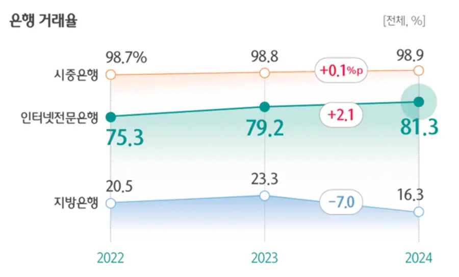 [출처: 하나금융연구소]
