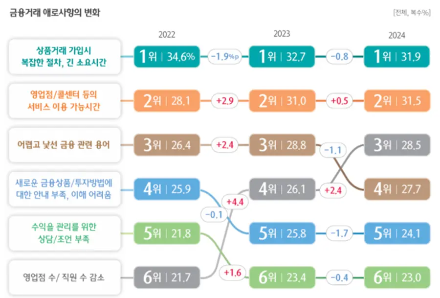 [출처: 하나금융연구소]