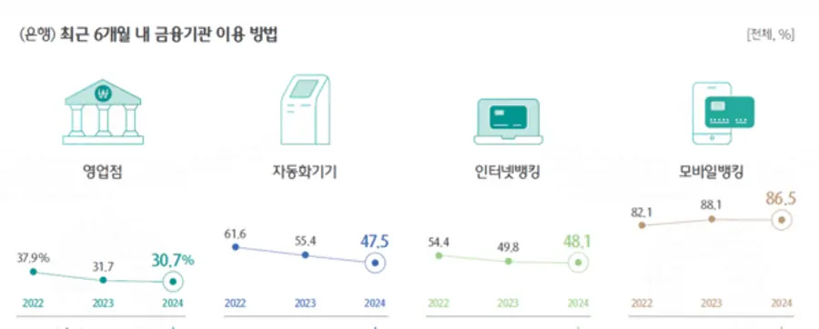 [출처: 하나금융연구소]