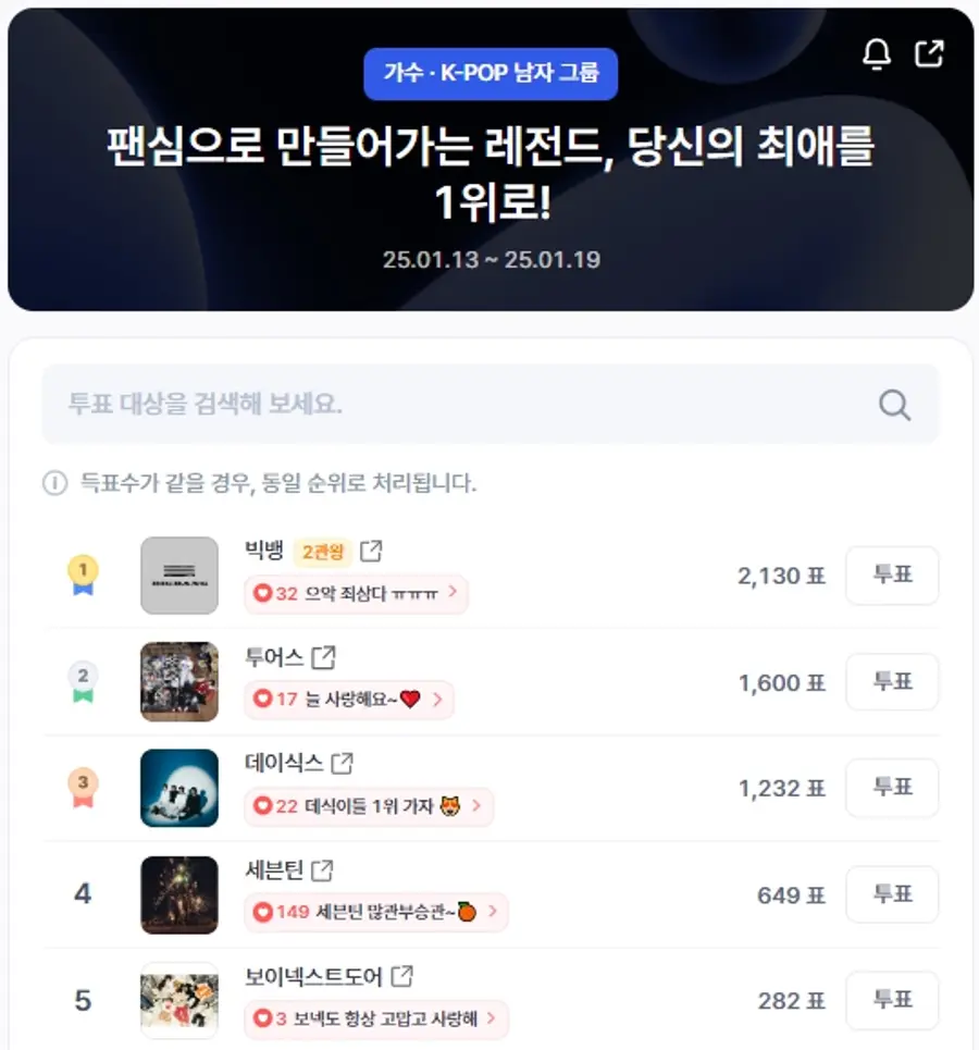 ▲인기투표 순위 (오후 1시 30분 기준) ⓒ디시트렌드