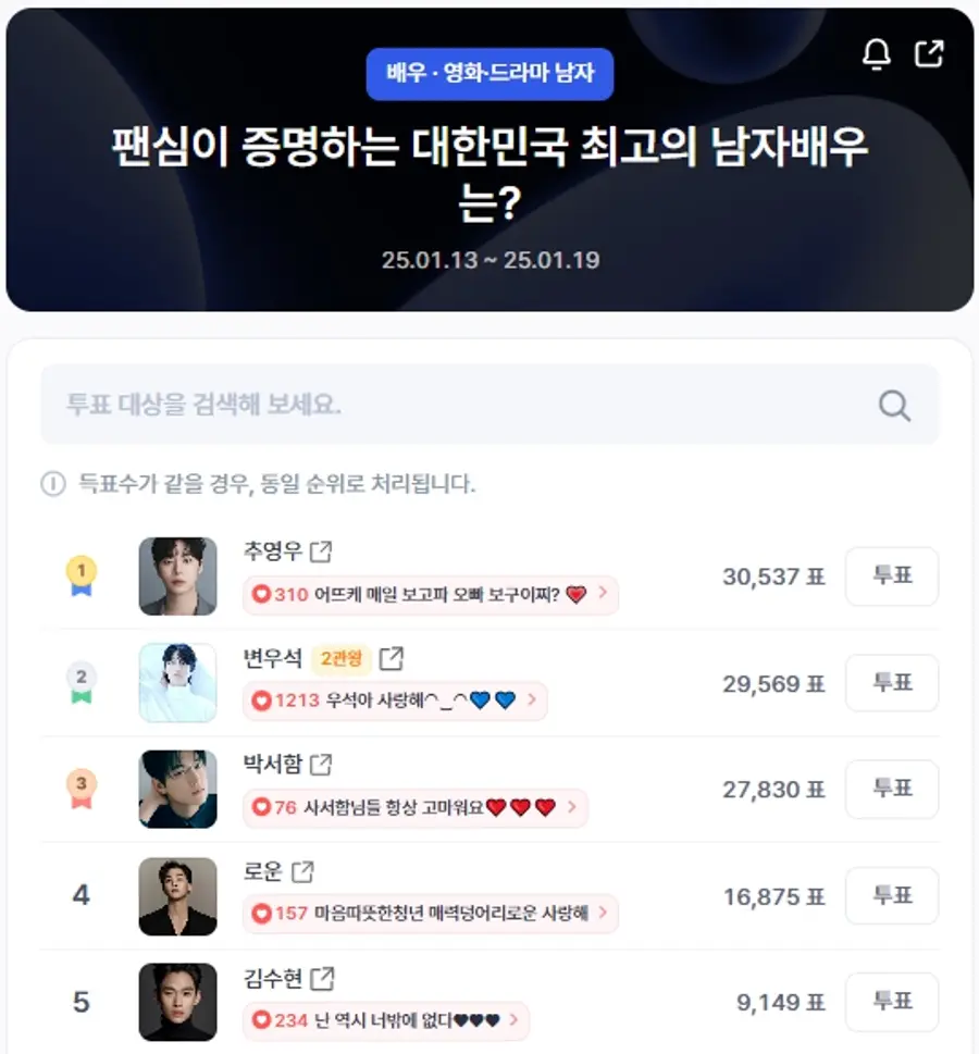 ▲인기투표 순위 (오후 1시 30분 기준) ⓒ디시트렌드