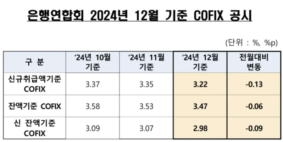 [출처: 은행연합회]