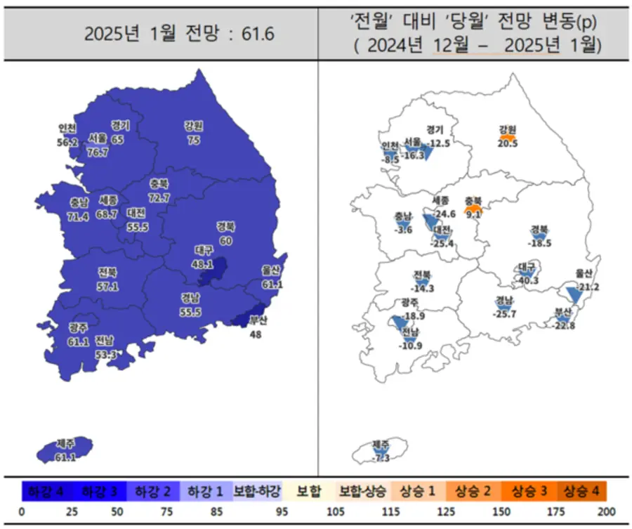 2025년 1월 주택사업경기전망지수 동향 (출처=주택산업연구원)
