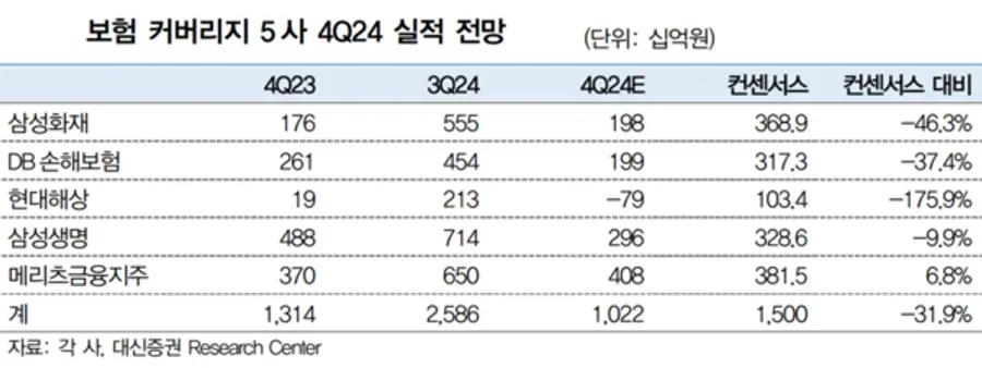 [출처: 대신증권]
