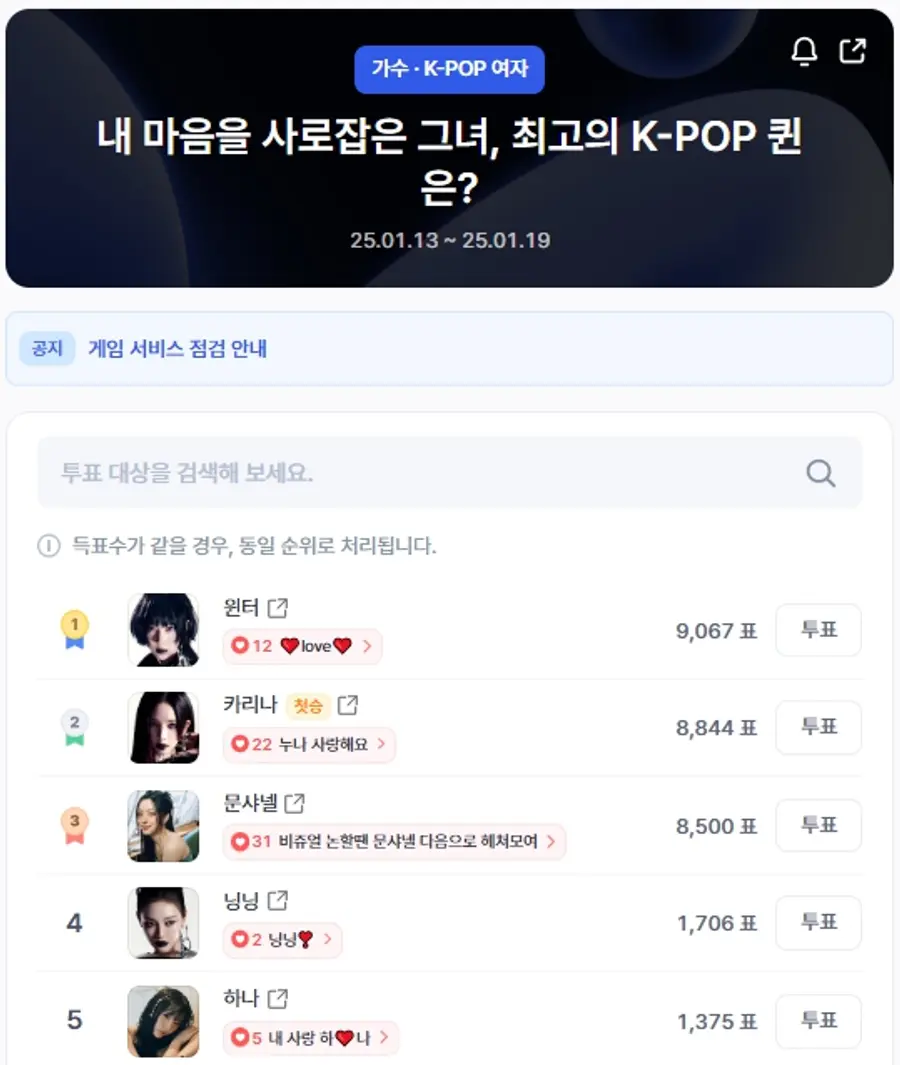 ▲인기투표 순위 (오후 1시 30분 기준) ⓒ디시트렌드