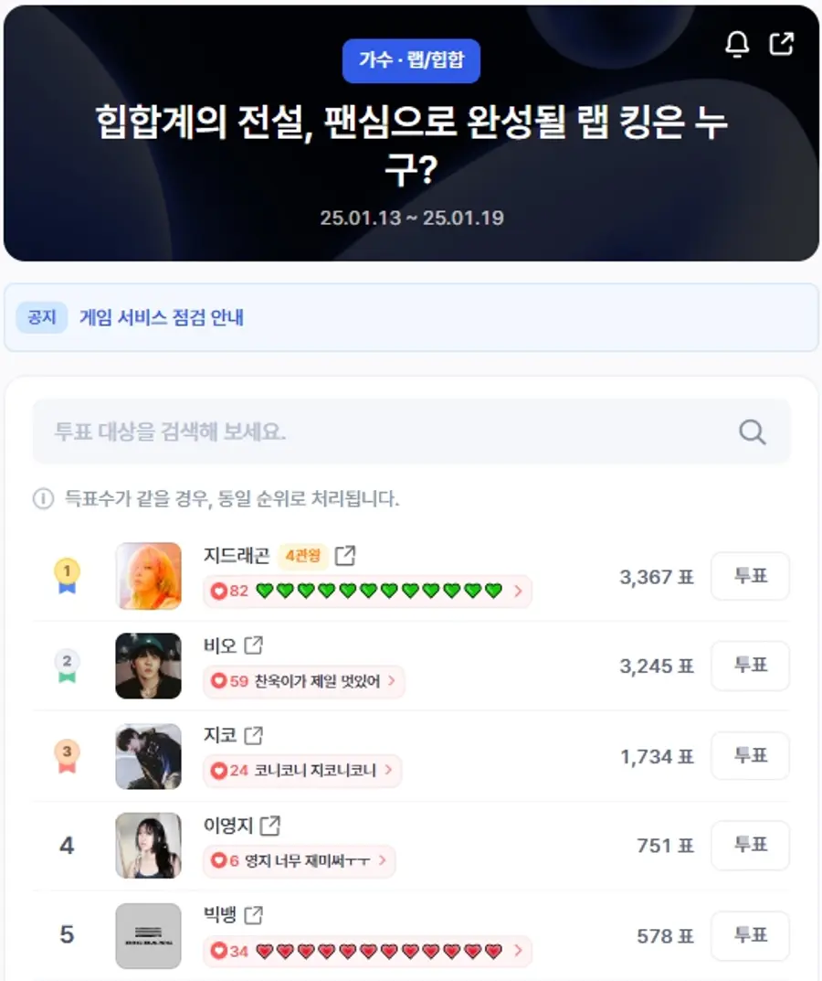 ▲인기투표 순위 (오후 1시 30분 기준) ⓒ디시트렌드