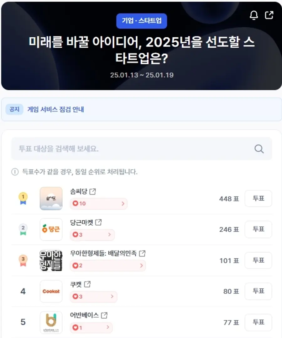 ▲인기투표 순위 (오후 1시 30분 기준) ⓒ디시트렌드
