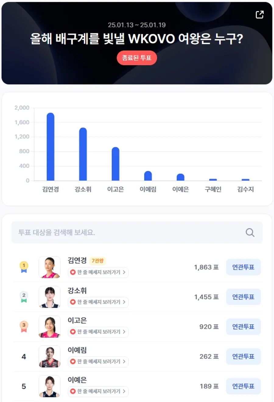 ▲1월 2주차 인기투표 순위 ⓒ디시트렌드