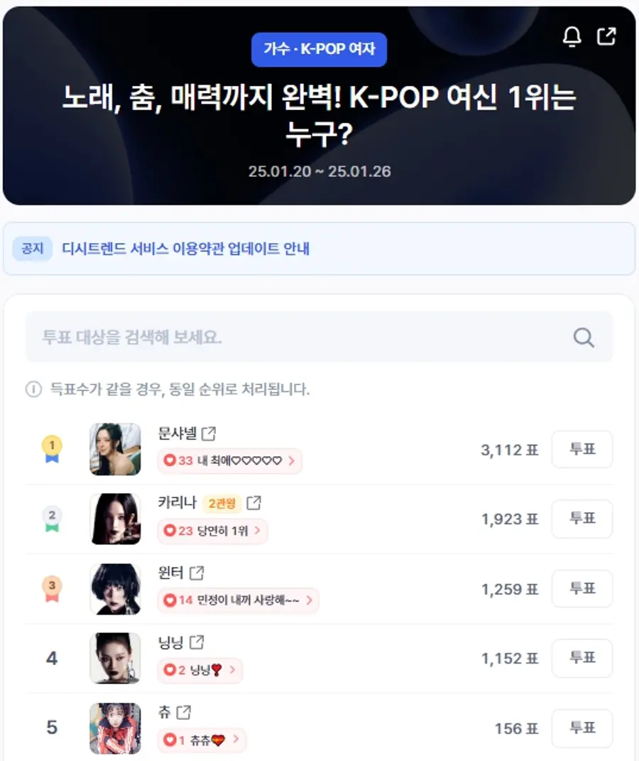 ▲인기투표 순위 (오전 9시 30분 기준) ⓒ디시트렌드