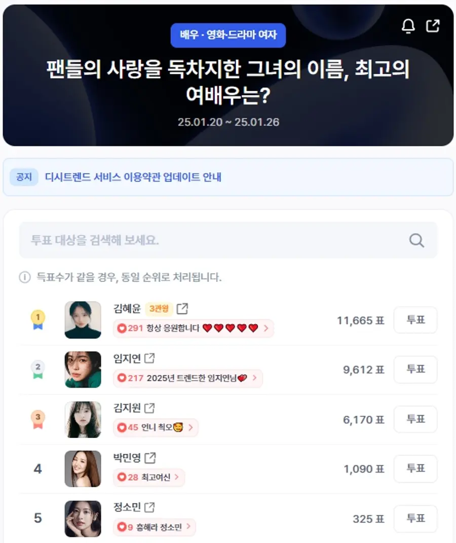 ▲인기투표 순위 (오전 9시 30분 기준) ⓒ디시트렌드