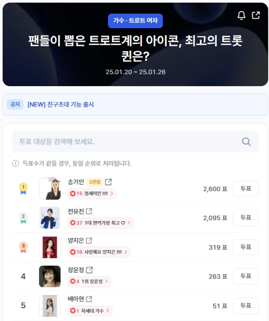 ▲인기투표 순위 (오전 9시 30분 기준) ⓒ디시트렌드