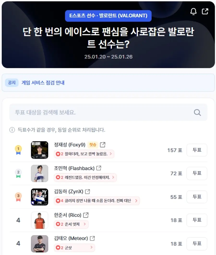 ▲인기투표 순위 (오전 9시 30분 기준) ⓒ디시트렌드