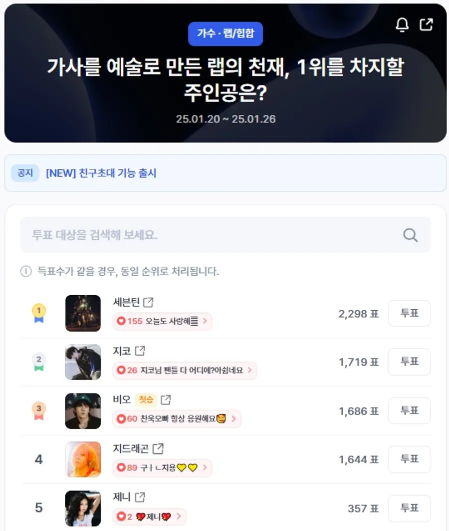 ▲인기투표 순위 (오후 1시 30분 기준) ⓒ디시트렌드