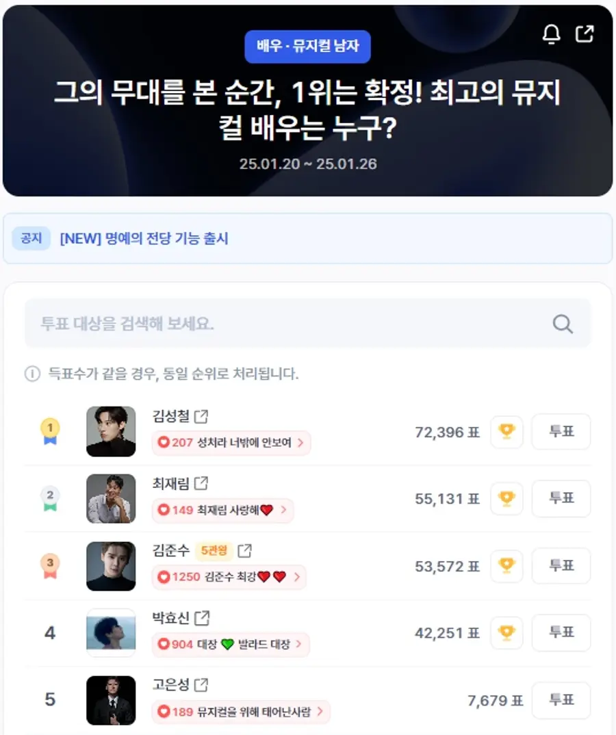 ▲인기투표 순위 (오전 9시 30분 기준) ⓒ디시트렌드