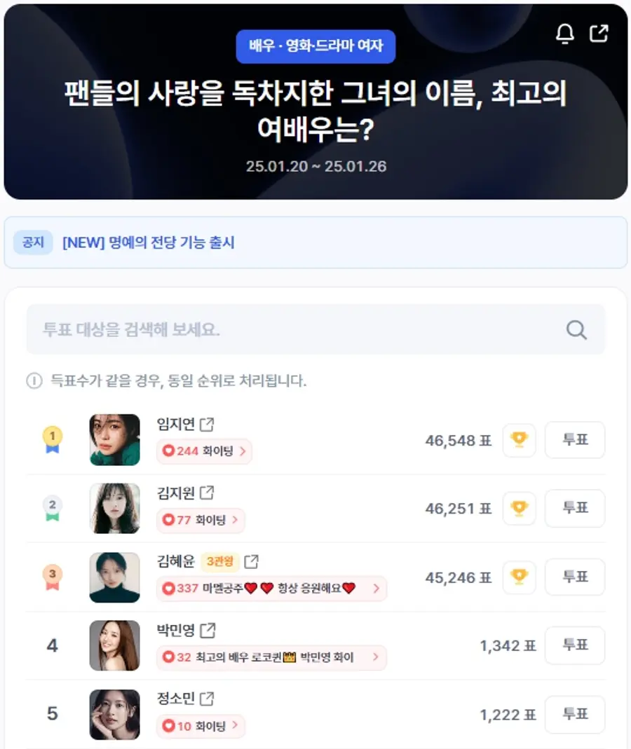 ▲인기투표 순위 (오전 9시 30분 기준) ⓒ디시트렌드