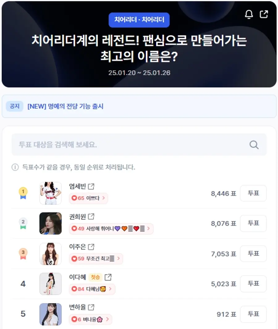 ▲인기투표 순위 (오후 1시 30분 기준) ⓒ디시트렌드