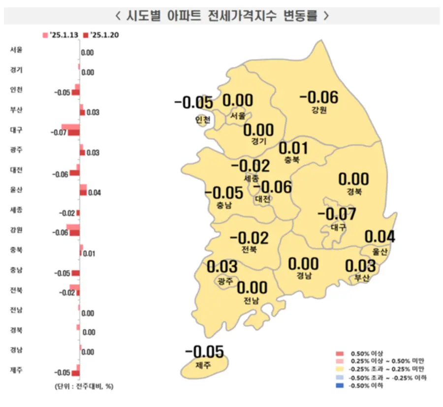 출처=한국부동산원