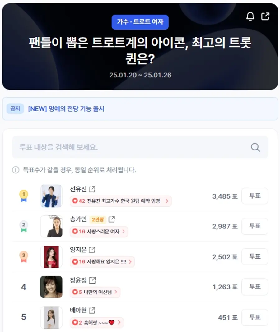 ▲인기투표 순위 (오전 10시 기준) ⓒ디시트렌드