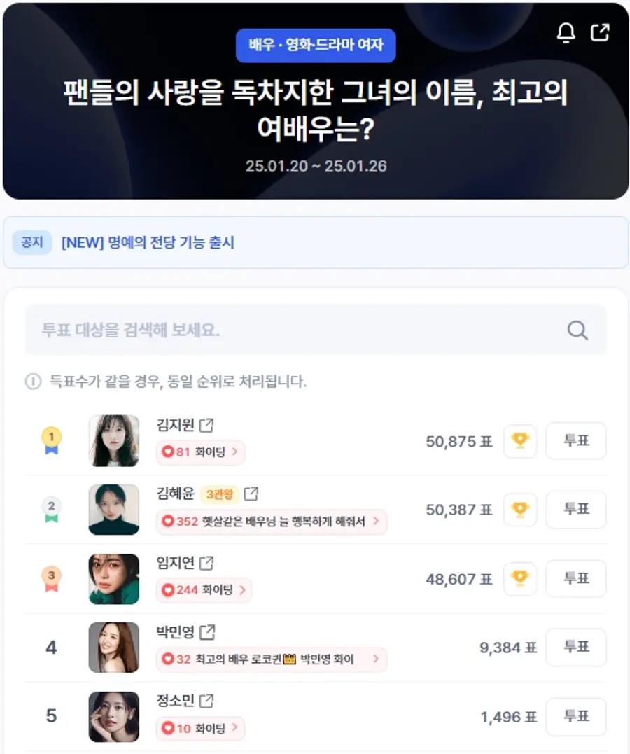 ▲인기투표 순위 (오전 9시 30분 기준) ⓒ디시트렌드