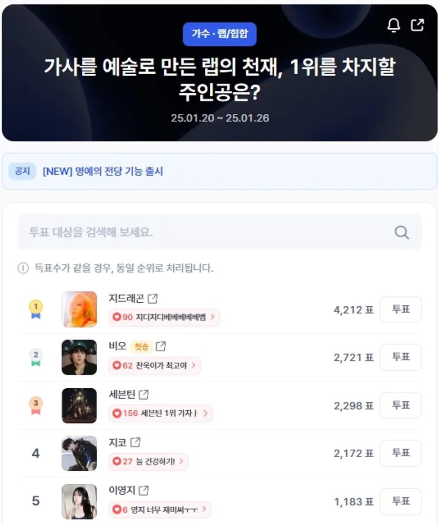 ▲인기투표 순위 (오후 1시 40분 기준) ⓒ디시트렌드