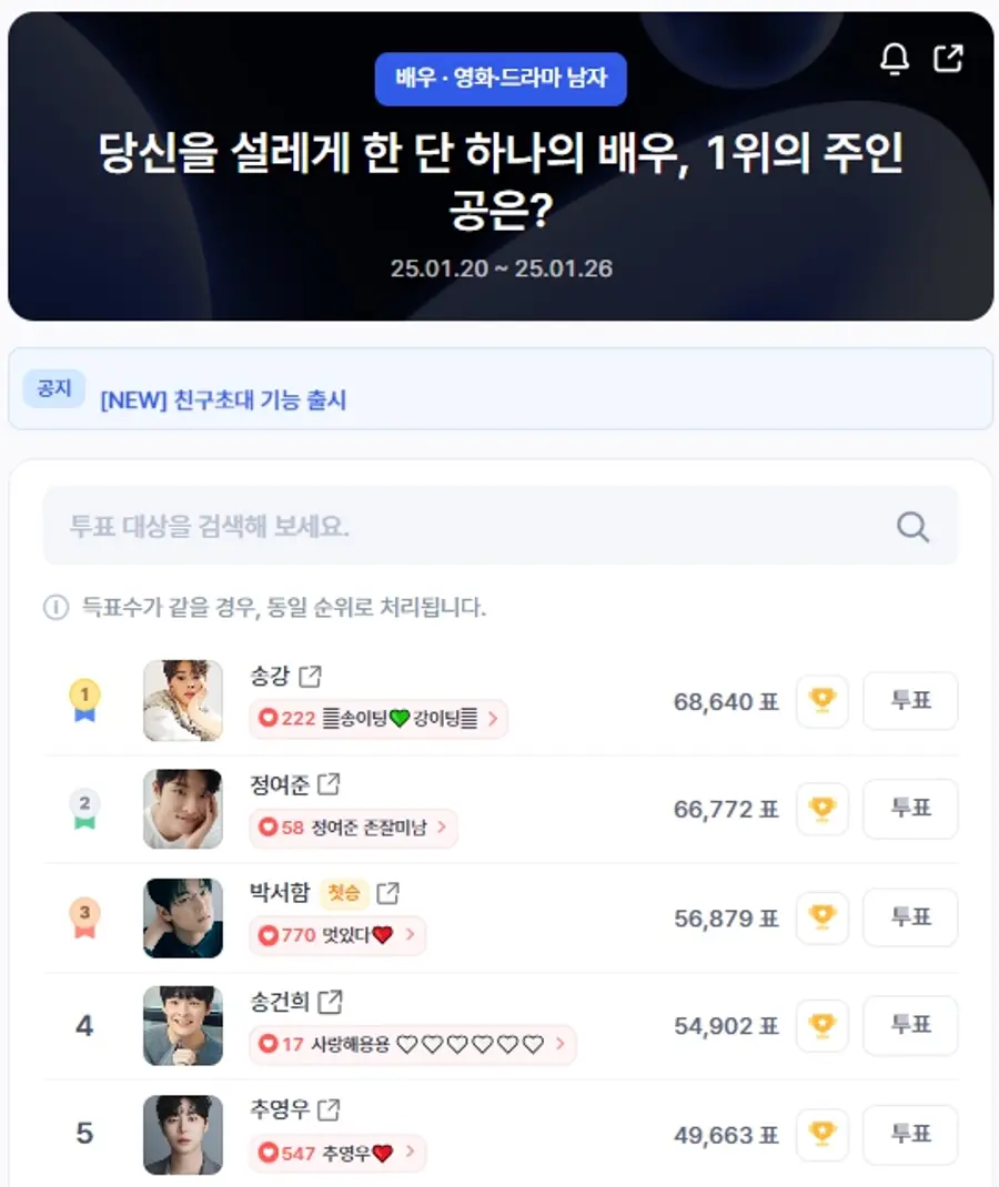 ▲인기투표 순위 (오후 1시 40분 기준) ⓒ디시트렌드