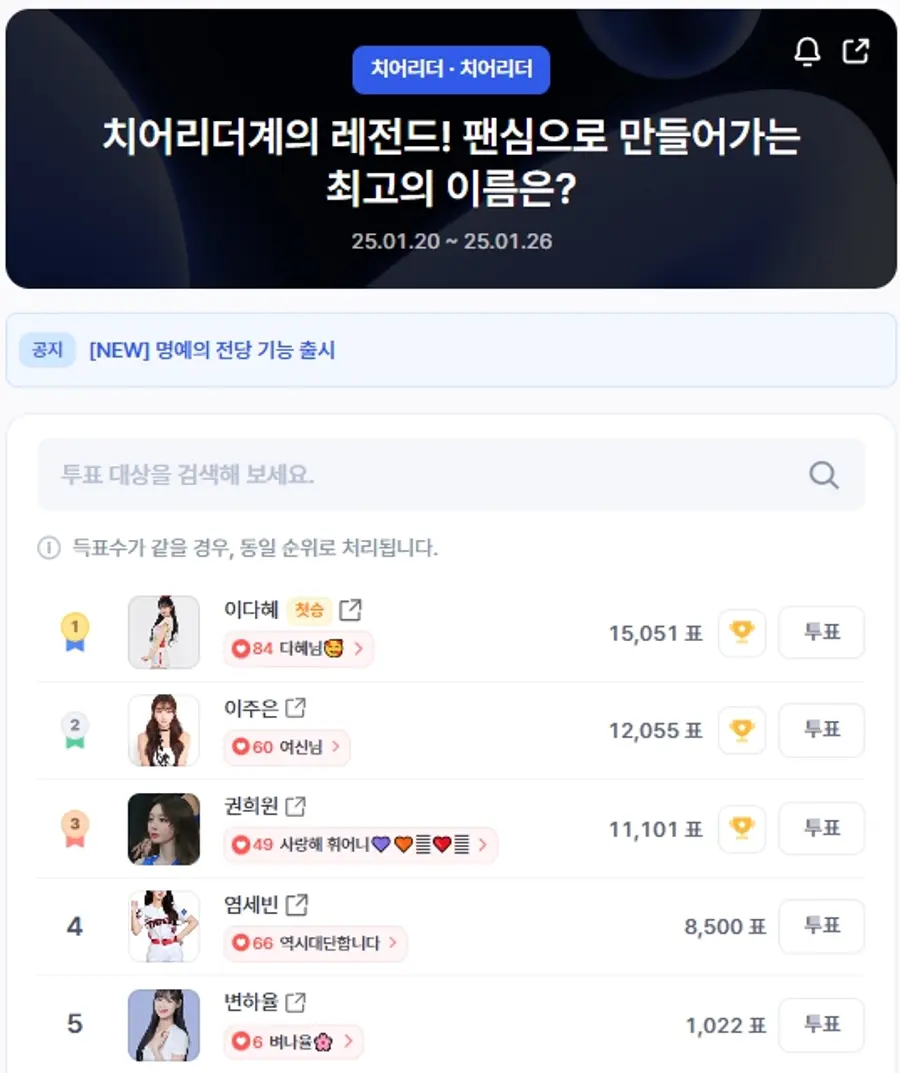 ▲인기투표 순위 (오후 1시 50분 기준) ⓒ디시트렌드