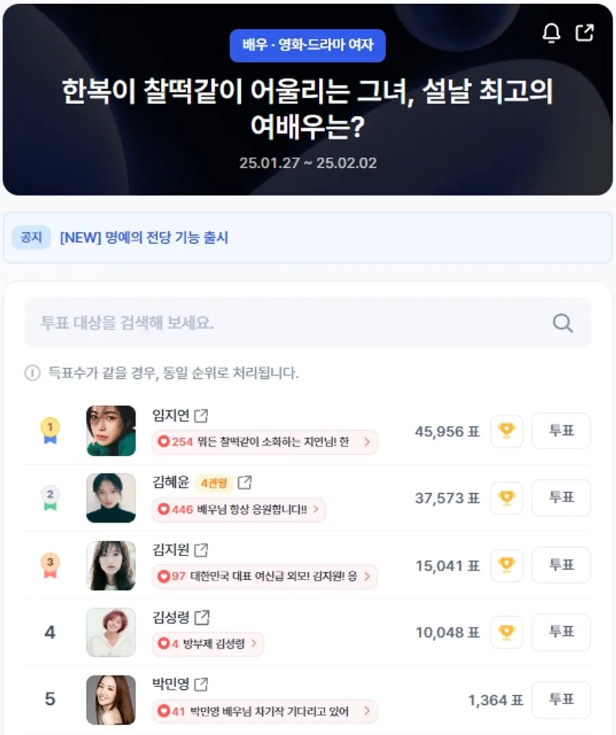 ▲인기투표 순위 (오전 9시 30분 기준) ⓒ디시트렌드
