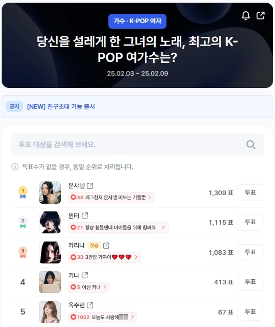 ▲인기투표 순위 (오전 9시 30분 기준) ⓒ디시트렌드