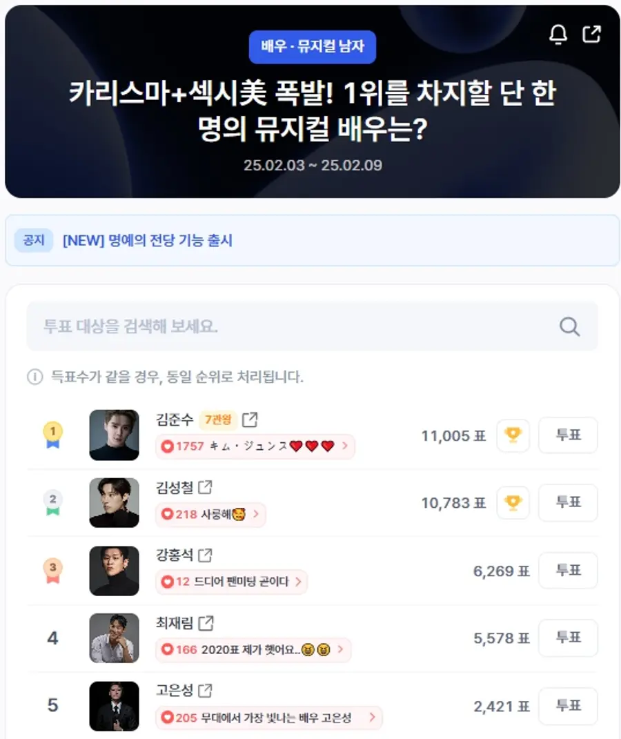 ▲인기투표 순위 (오전 9시 30분 기준) ⓒ디시트렌드