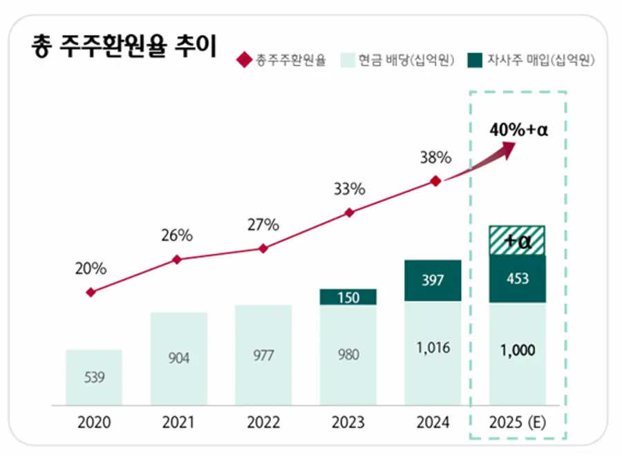 [출처: 하나금융그룹]