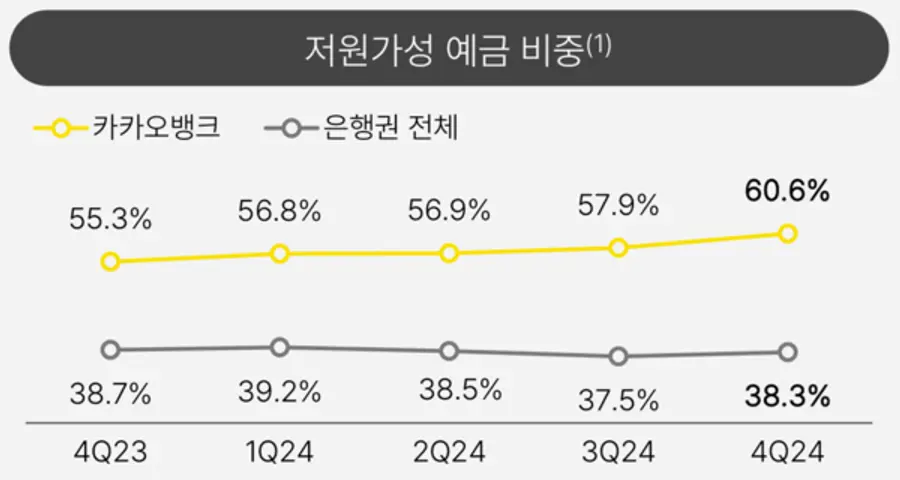 [출처: 카카오뱅크]