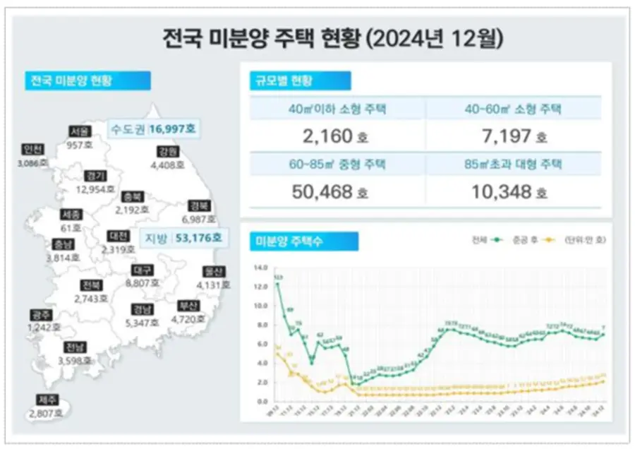 출처=국토교통부