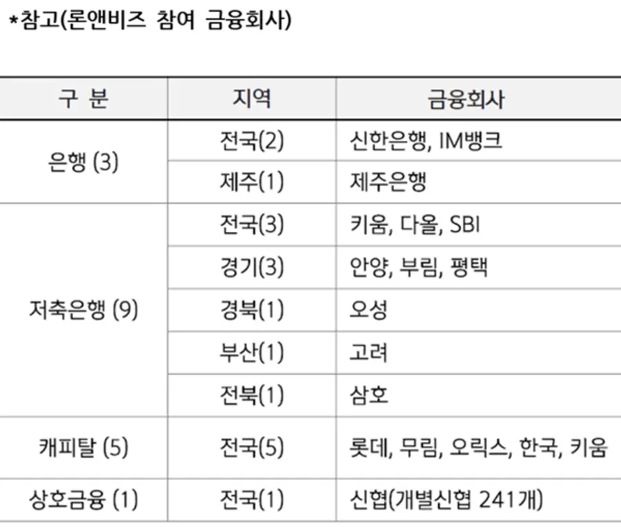 [출처: 신한은행]