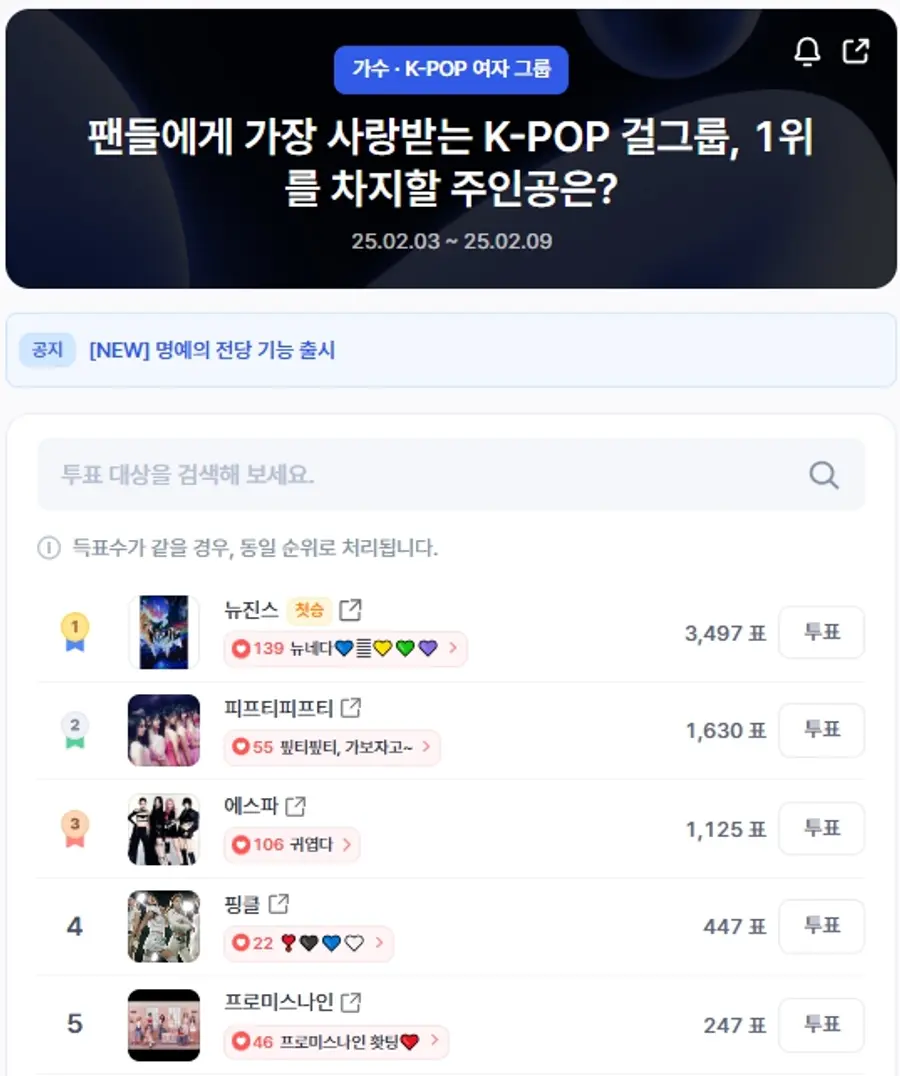 ▲인기투표 순위 (오전 9시 30분 기준) ⓒ디시트렌드