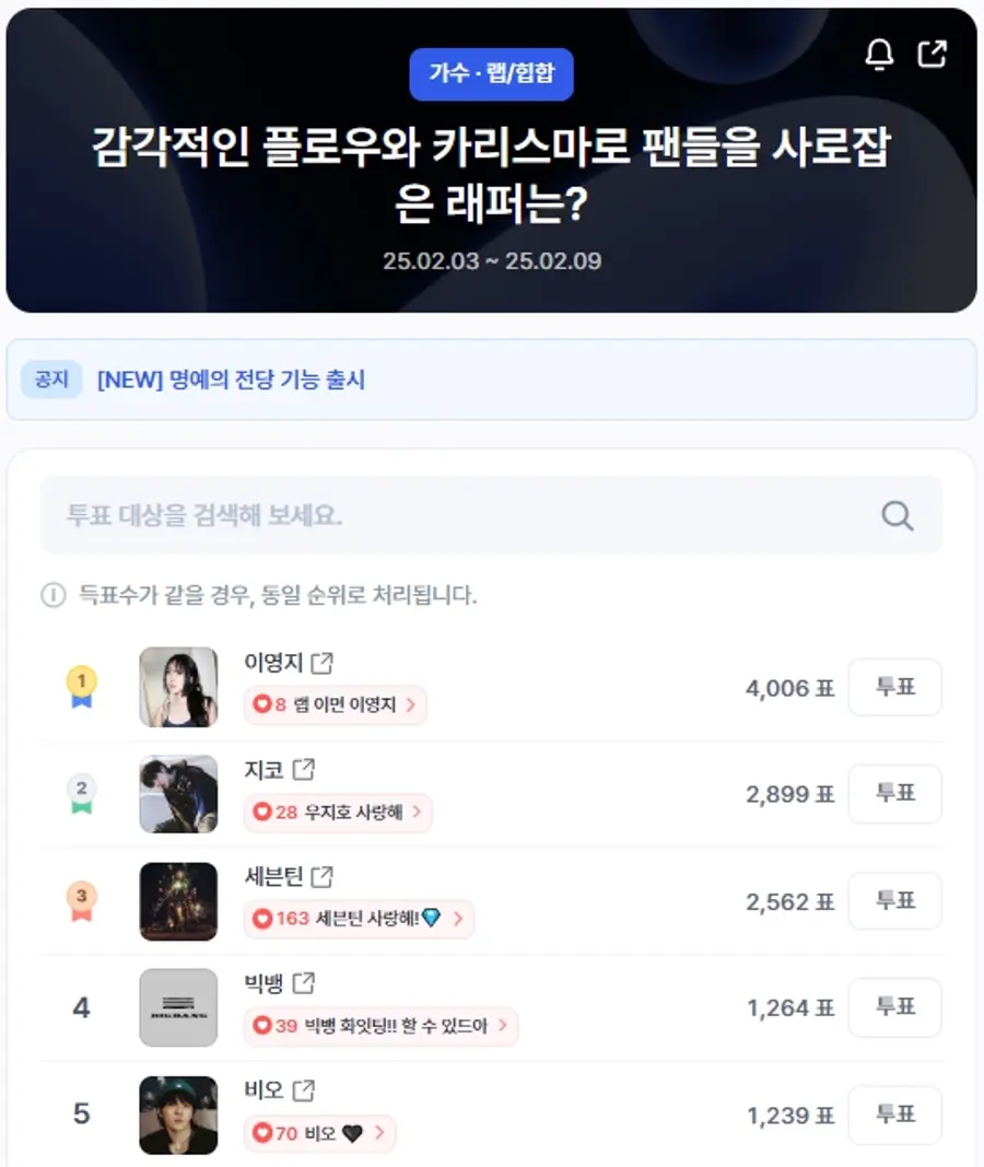 ▲인기투표 순위 (오전 9시 30분 기준) ⓒ디시트렌드