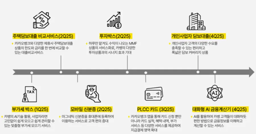 [출처: 카카오뱅크]