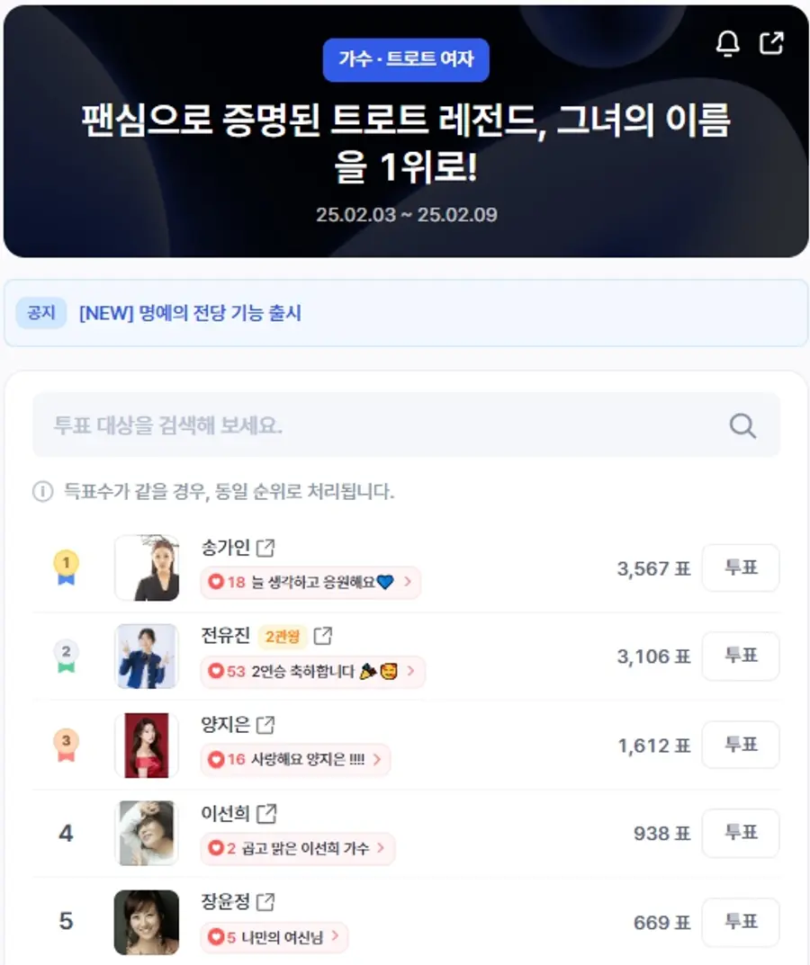 ▲인기투표 순위 (오전 9시 30분 기준) ⓒ디시트렌드