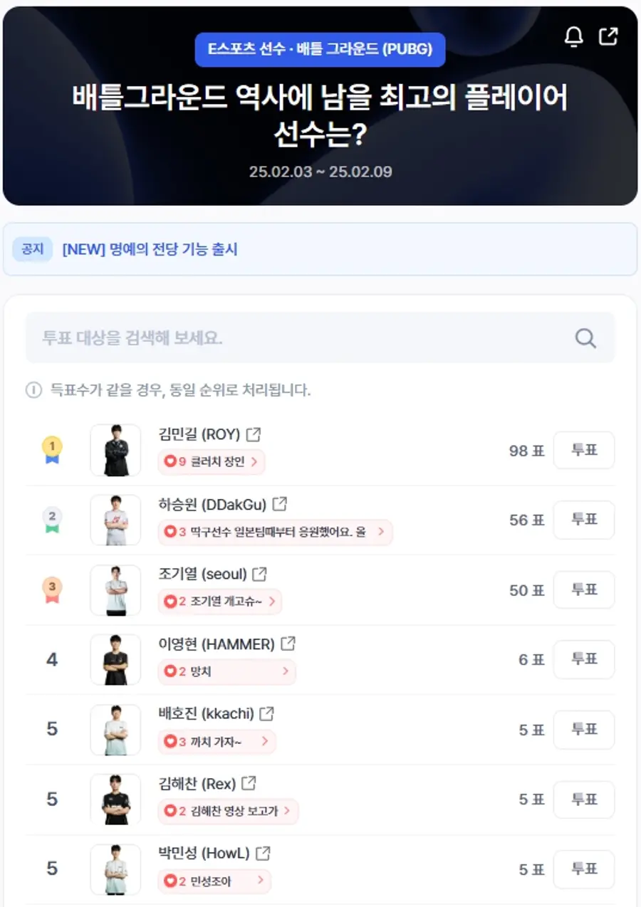 ▲인기투표 순위 (오전 9시 30분 기준) ⓒ디시트렌드