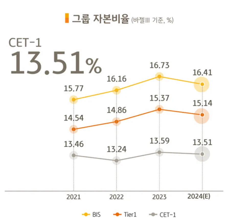 [출처: KB금융그룹]