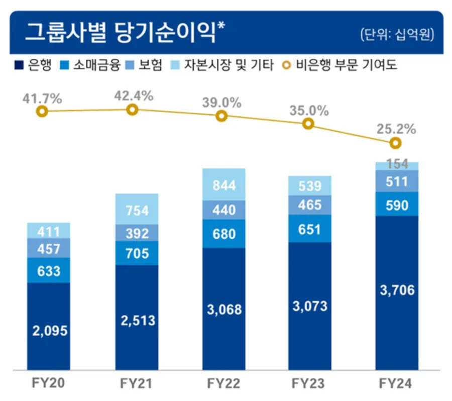 [출처: 신한금융그룹]