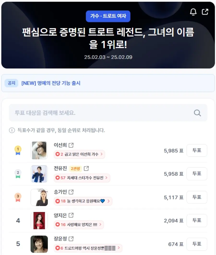 ▲인기투표 순위 (오전 9시 30분 기준) ⓒ디시트렌드