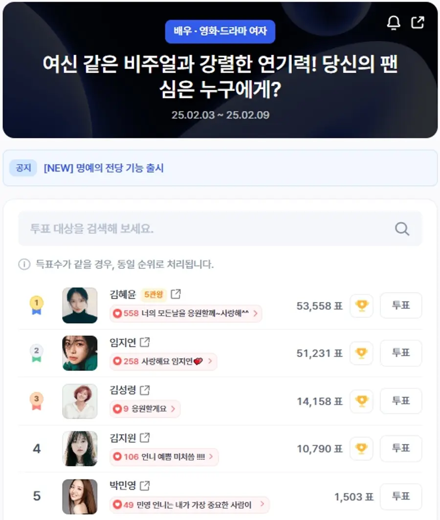 ▲인기투표 순위 (오전 9시 30분 기준) ⓒ디시트렌드