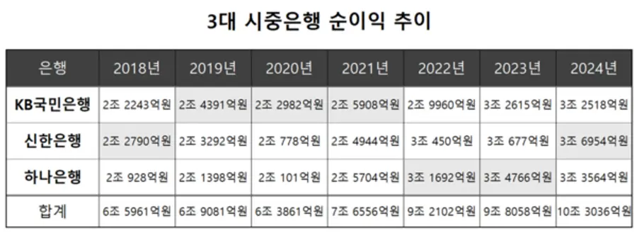 [출처: 각 사]