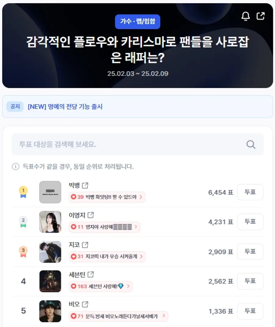 ▲인기투표 순위 (오전 9시 30분 기준) ⓒ디시트렌드