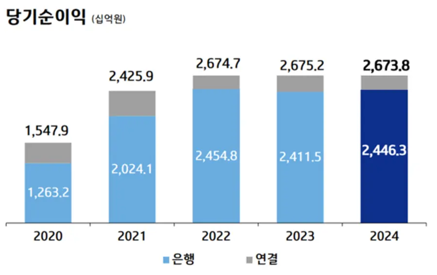 [출처: IBK기업은행]