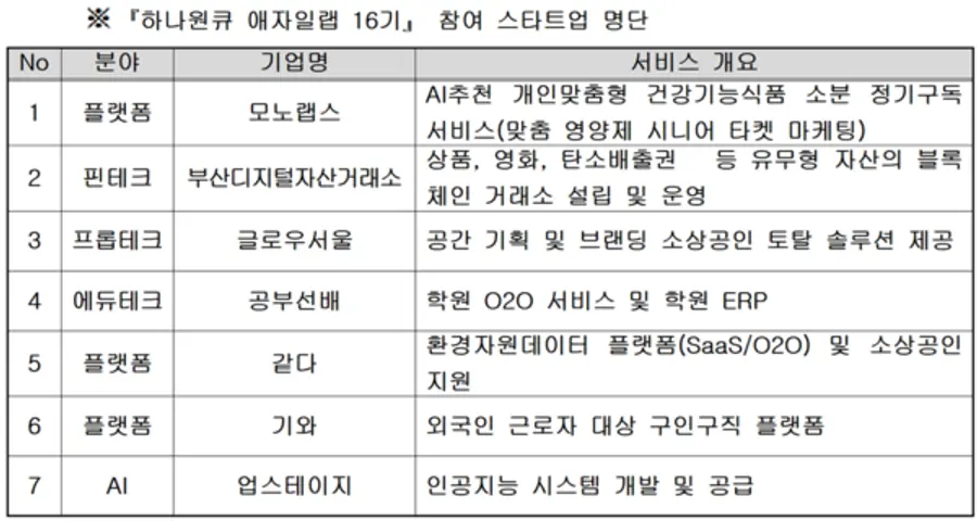 [출처: 하나은행]