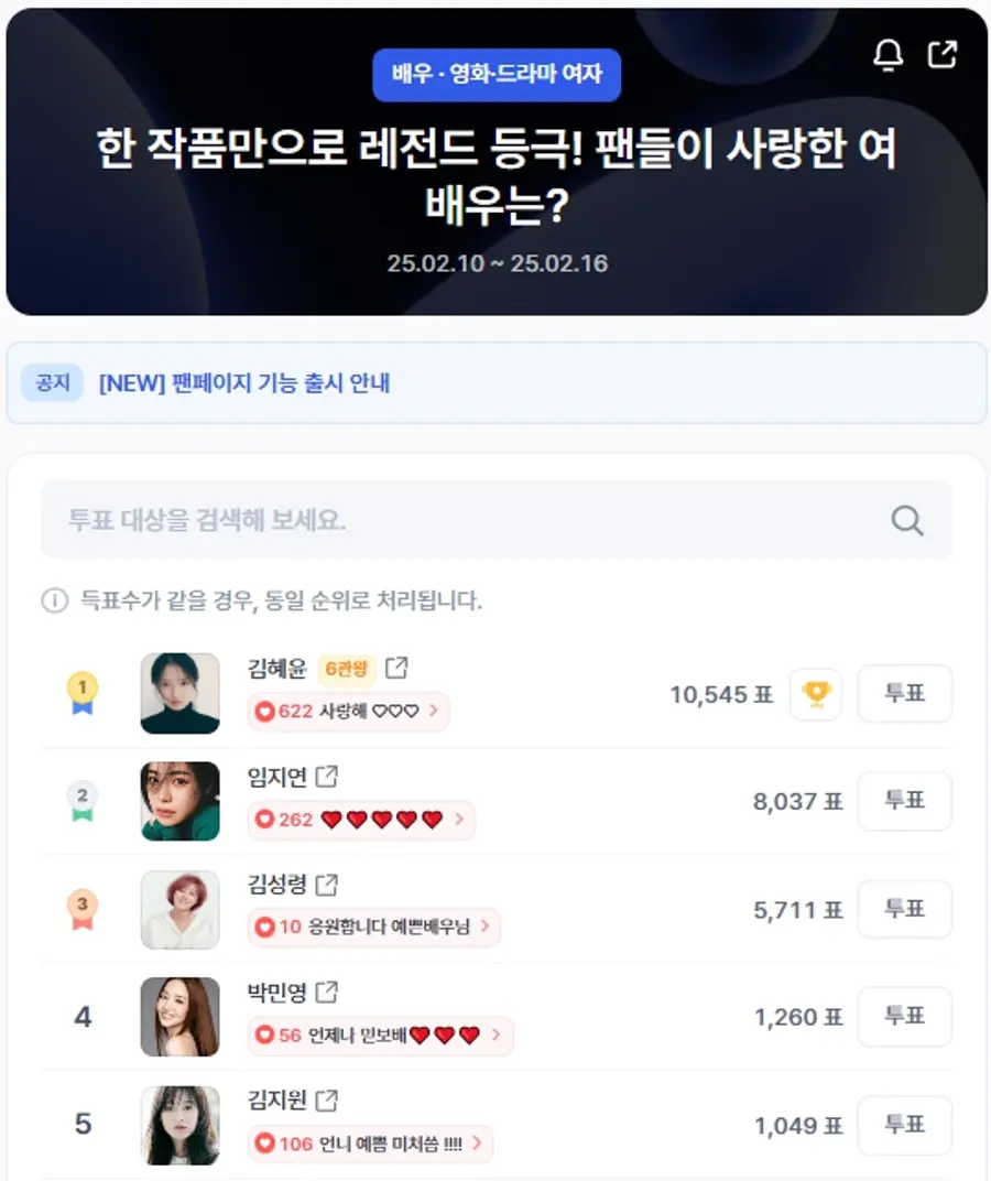 ▲인기투표 순위 (오전 9시 30분 기준) ⓒ디시트렌드